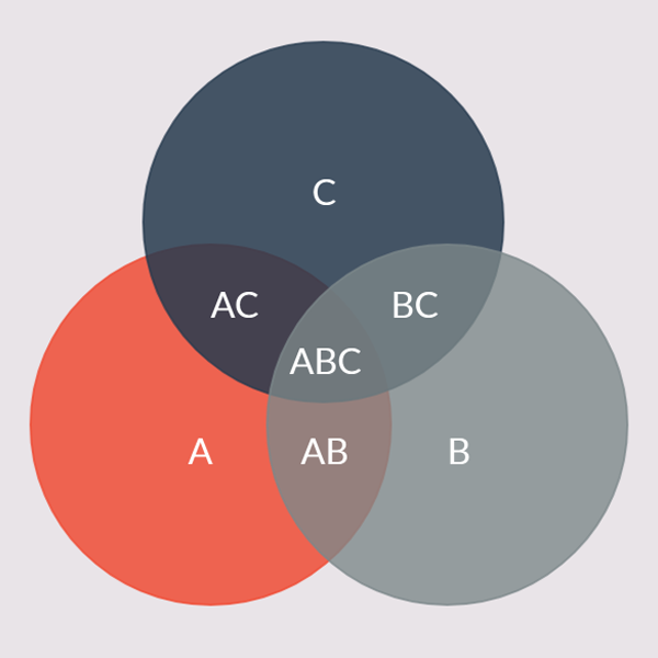Diagram Venn dla 3 zestawów