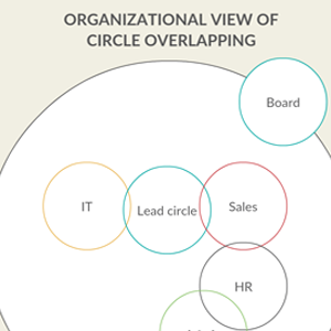 ホラークラシーの組織図テンプレート