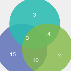 Math Venn Diagram
