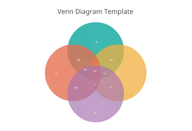 Multi Set Venn Diagram Template