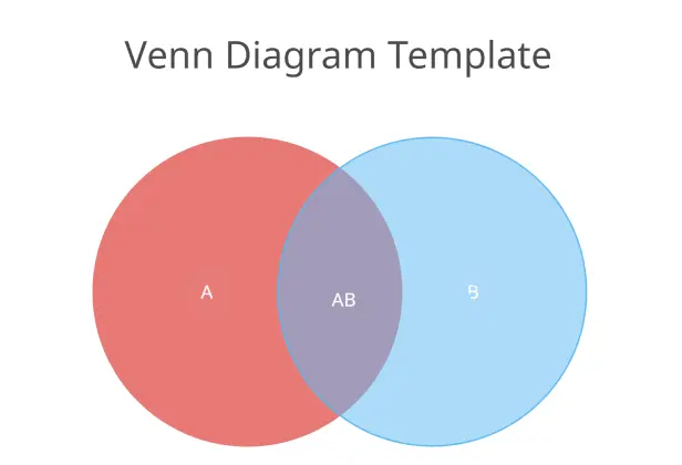 Simple Venn Diagram Template