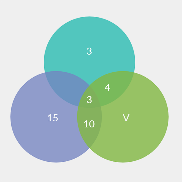 Matematyczny diagram Venn'a