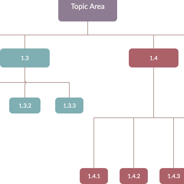 Struktura podziału pracy (Work Breakdown Structure)