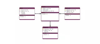 Шаблоны моделей баз данных для визуализации баз данных