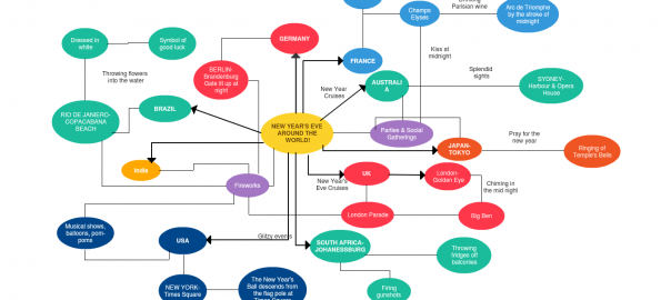 New Years Eve Concept Map