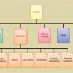 Effective Sitemaps for your Web Projects