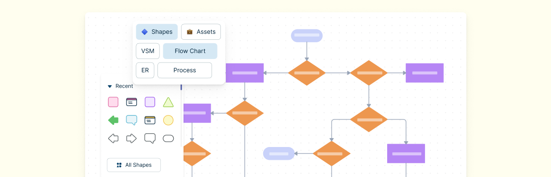 Flowchart Ideas | Creative Flowchart Topics with Editable Templates