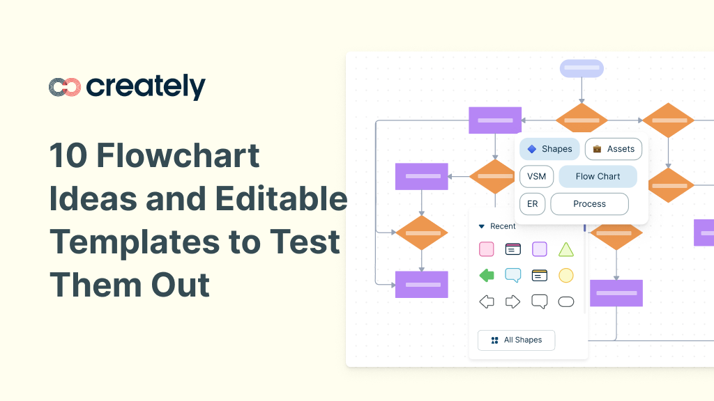 flow chart template for kids