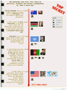 A (diagramming) take on WikiLeaks. - Creately Blog