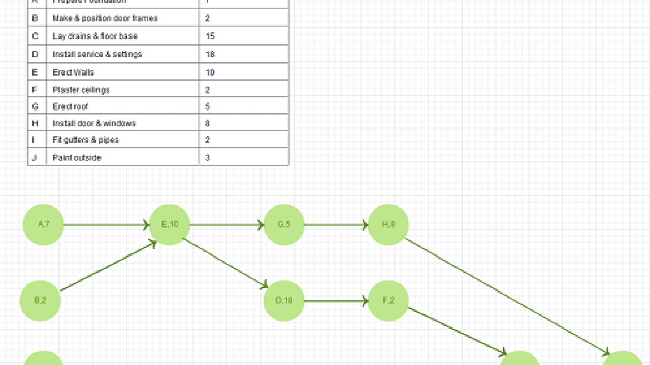 create network diagram in pom qm s oftware