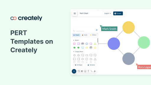 PERT Templates (AoA and AoN) on Creately