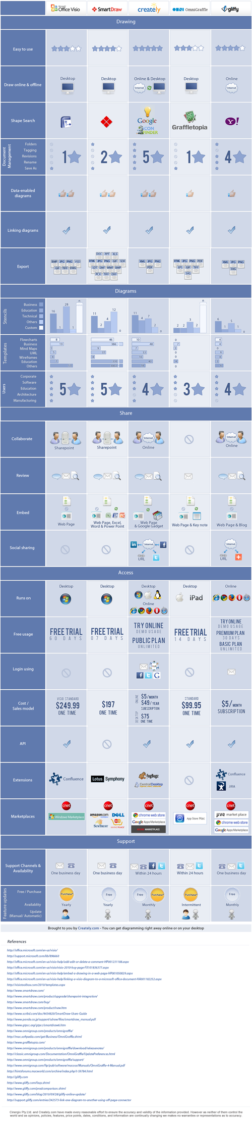 smartdraw vs lucidchart