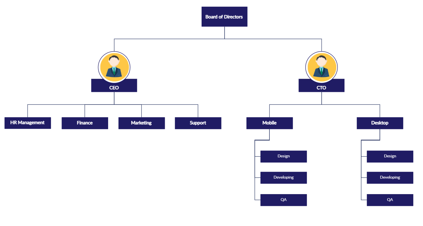 Organizational Structure Examples to Organize a Company