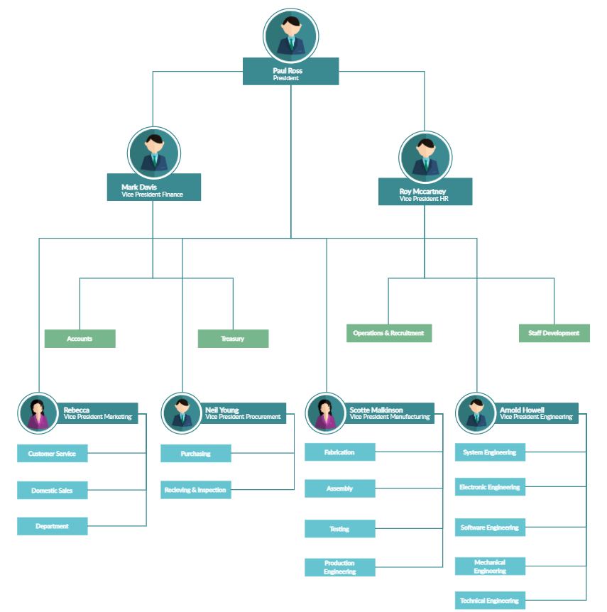 Org Chart Template for Department