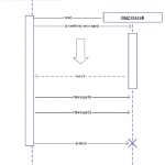 PART 2: What type of UML diagram should you be using?