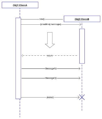 PART 2: What type of UML diagram should you be using ...