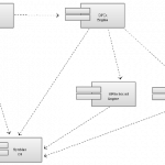 PART 1: What type of UML diagram should you be using?