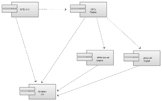 PART 1: What type of UML diagram should you be using?