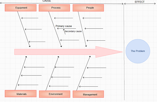 4: Ishikawa diagram for heat treatment process of RUC EBN (Tay