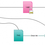 8 ways on how the creators of Creately have used Sitemaps with Great Success!