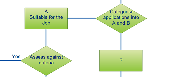 draw presentation diagrams