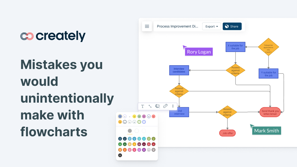 Ultimate Flowchart Tutorial Learn What Is Flowchart And How 45 Off 6543