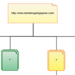 First a Sitemap then a Wireframe, right? Why not both, at once!