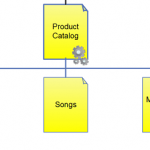 Choosing the Key Ingredients for the Perfect Sitemap