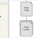 Plan your website before you start building it : Phases of website designing