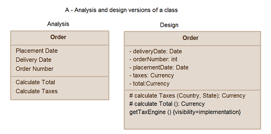 Guidelines for UML Class Diagrams ~ part 1 - Creately Blog