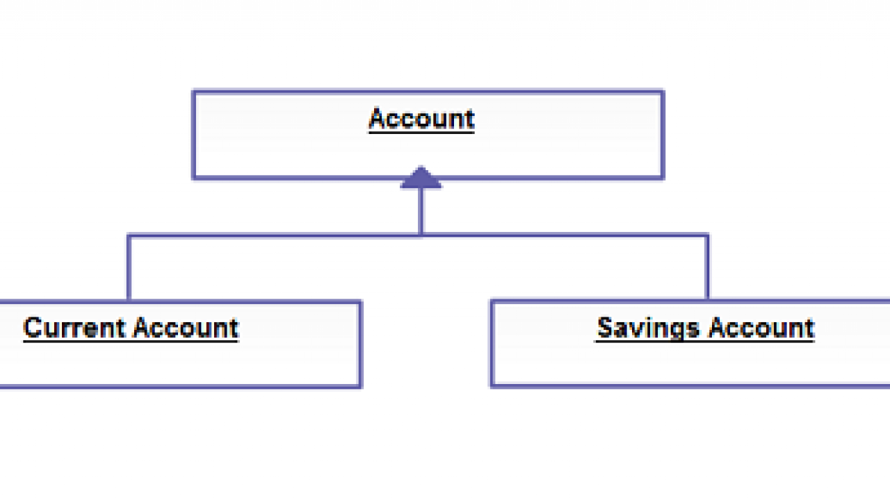 Class Diagram Relationships Examples Relationships Uml Class Diagrams