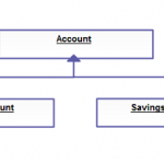 Class Diagram Relationships in UML Explained with Examples