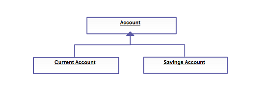 Class Diagram Relationships Examples Relationships Uml Class Diagrams