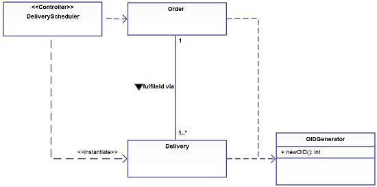 Guidelines for UML class diagrams ~ part 2 - Creately Blog