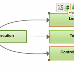 How to Choose Diagram Colors to for Professional Looking Diagrams