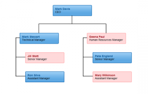 How to Choose Diagram Colors to for Professional Looking Diagrams