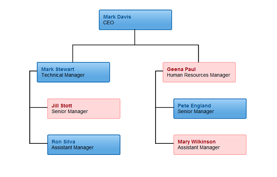 Shades Of Color Flow Chart