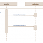Chương 2 Mô hình hóa yêu cầu của bài toán sử dụng use case diagram  ppt  download