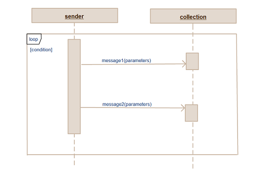 online sequence diagram drawing tool