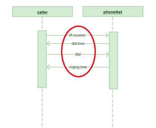 message sequence diagram if