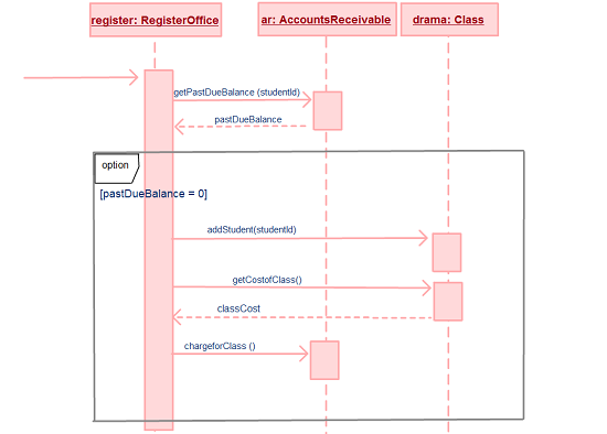 loop sequence diagram example