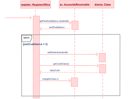 Диаграмма последовательности visio