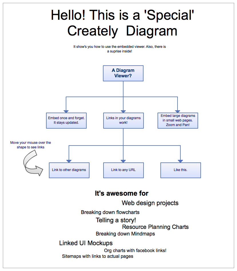 The Creately Diagram Viewer is all Grown Up! - Creately Blog