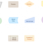 Flowchart maker to easily draw flowcharts online