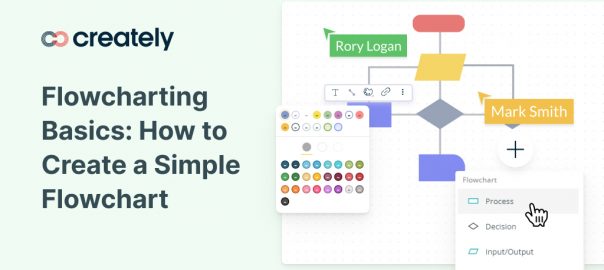 Guide to flowcharting