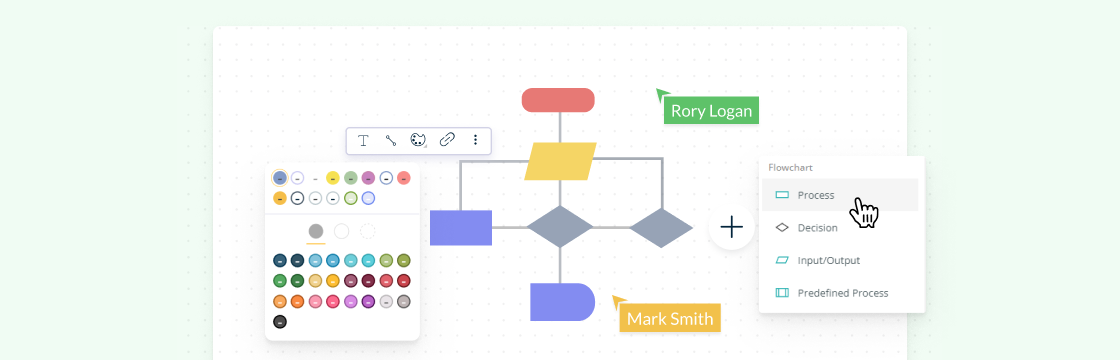 A simple guide to creating flowcharts