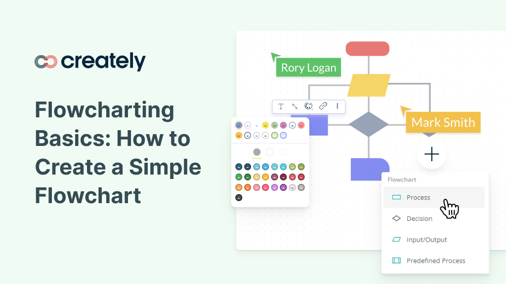 Flowchart Basics How To Create Flowcharts Like A Process Analysis