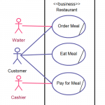 Use Case Diagram Relationships Explained with Examples ...