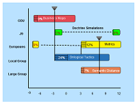 Colorful Gantt chart template