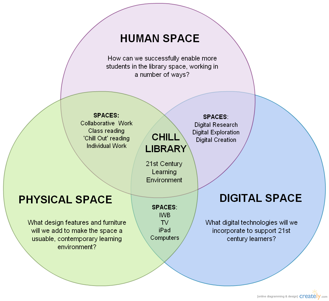 Resource template. Diagram ideas.